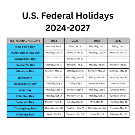 List of Federal Holidays for 2024 and 2025 .
